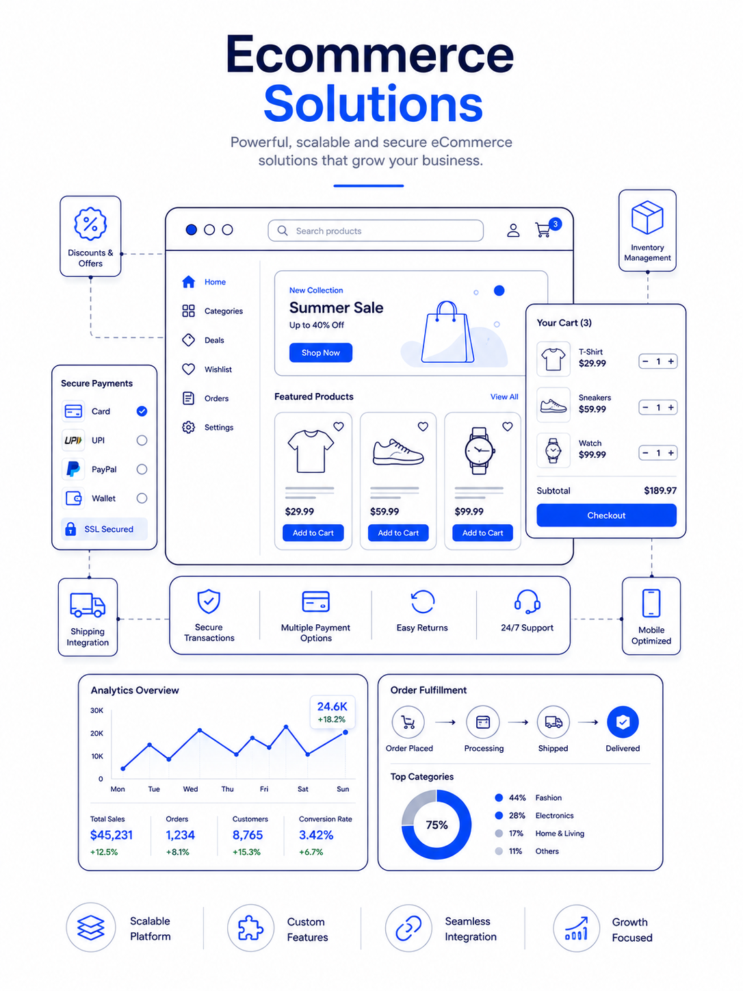 ecommerce solutions services service illustration