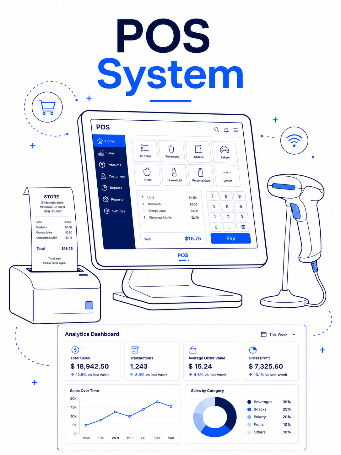 pos systems services service illustration