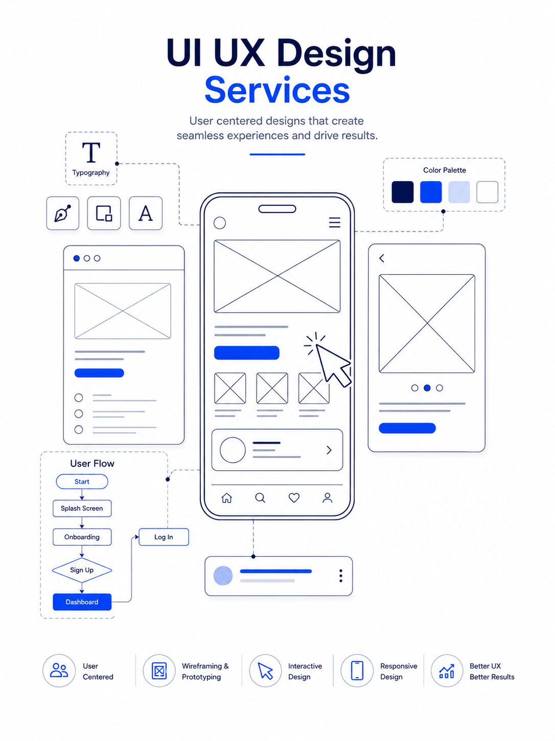 ui ux design services service illustration