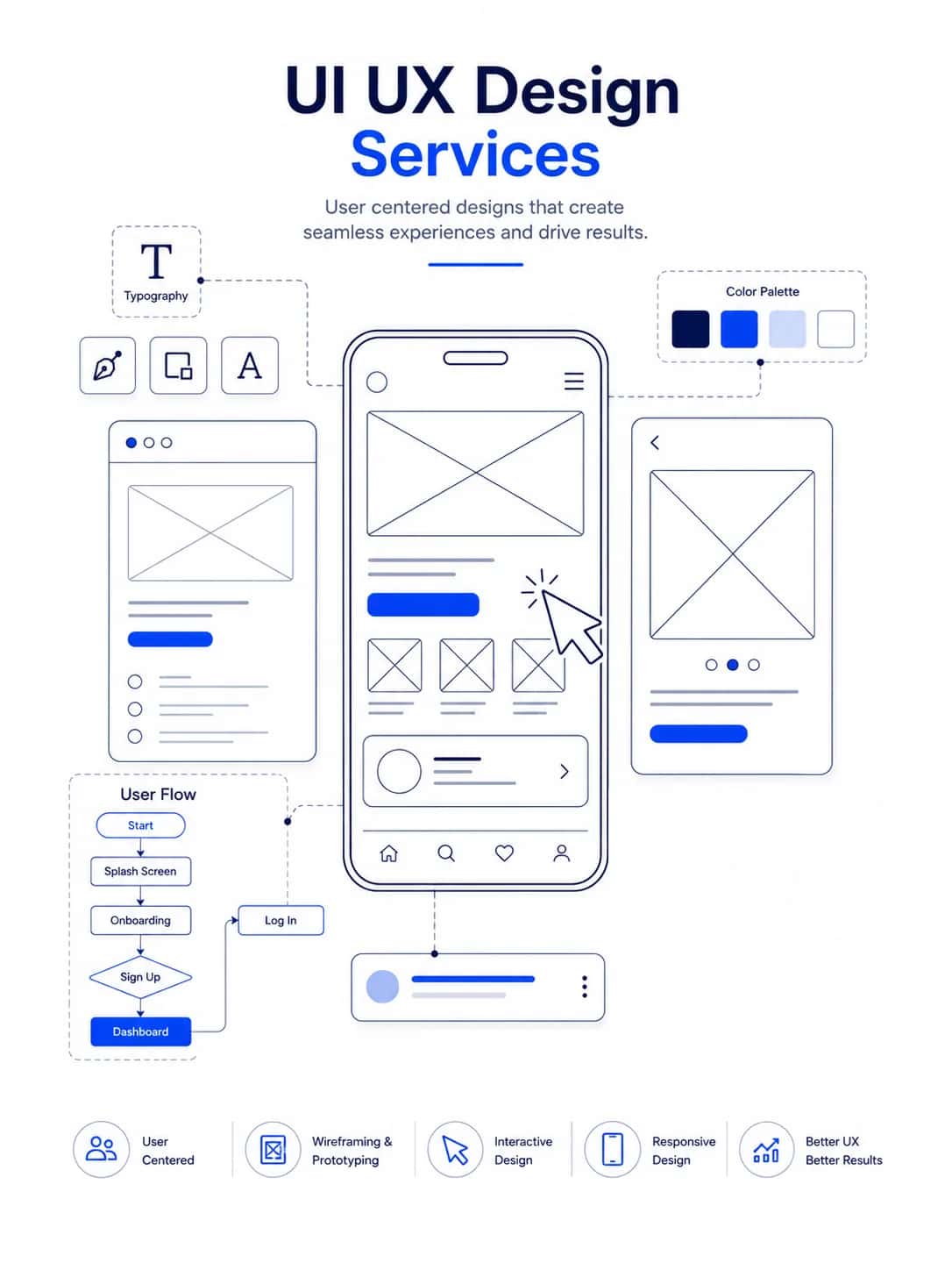 UI and branding visual