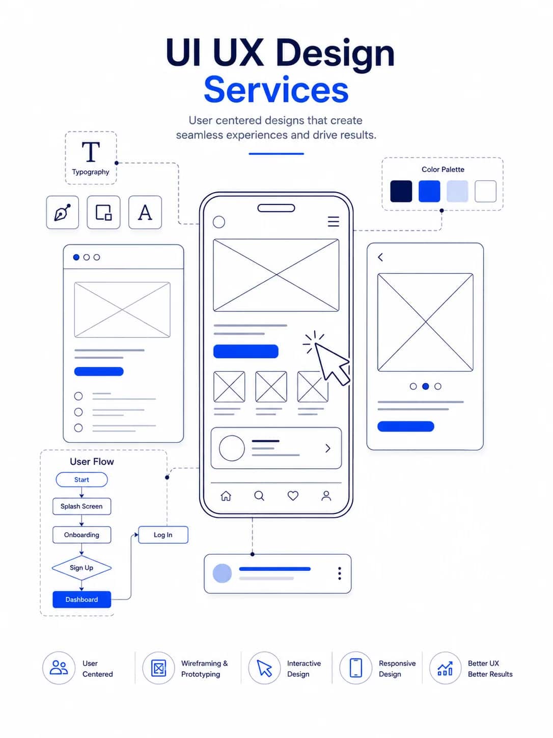 Design and branding interface direction